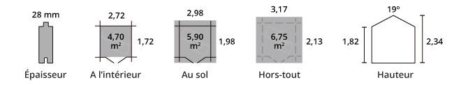 Spécifications techniques Abri Flodova Hortum